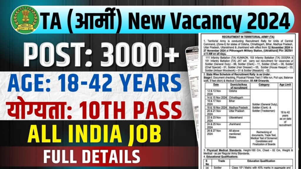 Territorial Army Rally Vacancy: टेरिटोरियल आर्मी रैली भर्ती का 3150 पदों पर 10वीं पास के लिए नोटिफिकेशन जारी 1 Territorial Army Rally Vacancy