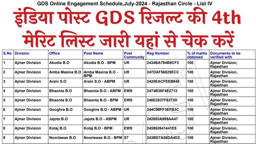 India Post GDS 4th Merit List: इंडिया पोस्ट जीडीएस रिजल्ट की 4th मेरिट लिस्ट जारी यहां से चेक करें 1 India Post GDS 4th Merit List